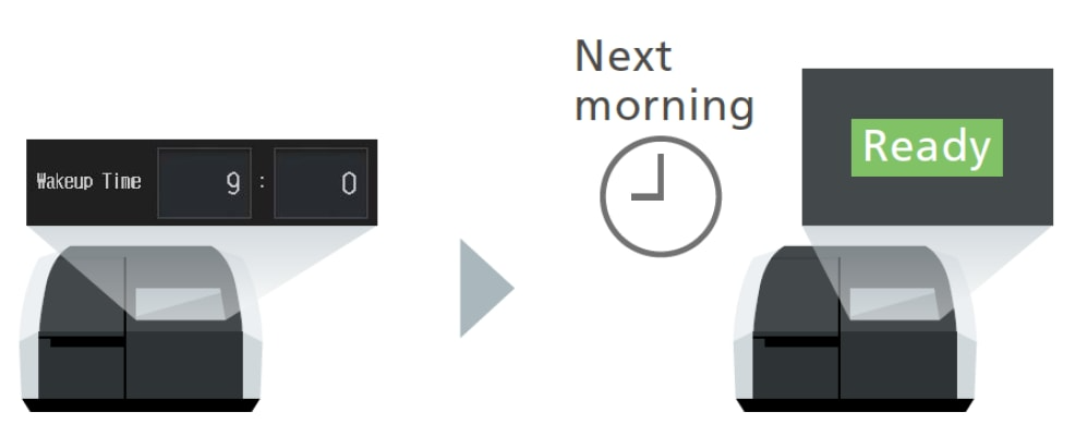 Wakeup Function