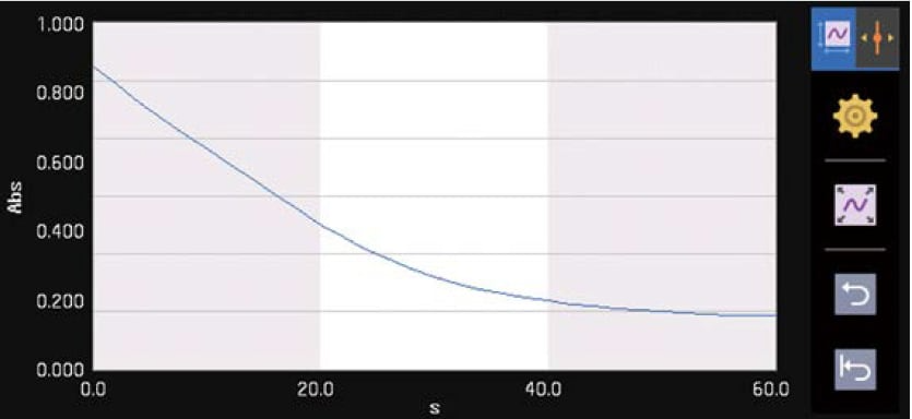 Time Course